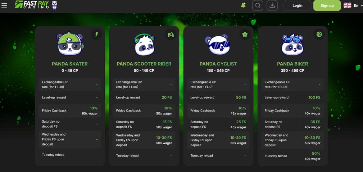 Fastpay Casino Review 2026: A$150 Welcome, Crypto Payouts & 5,000+ Pokies image 3