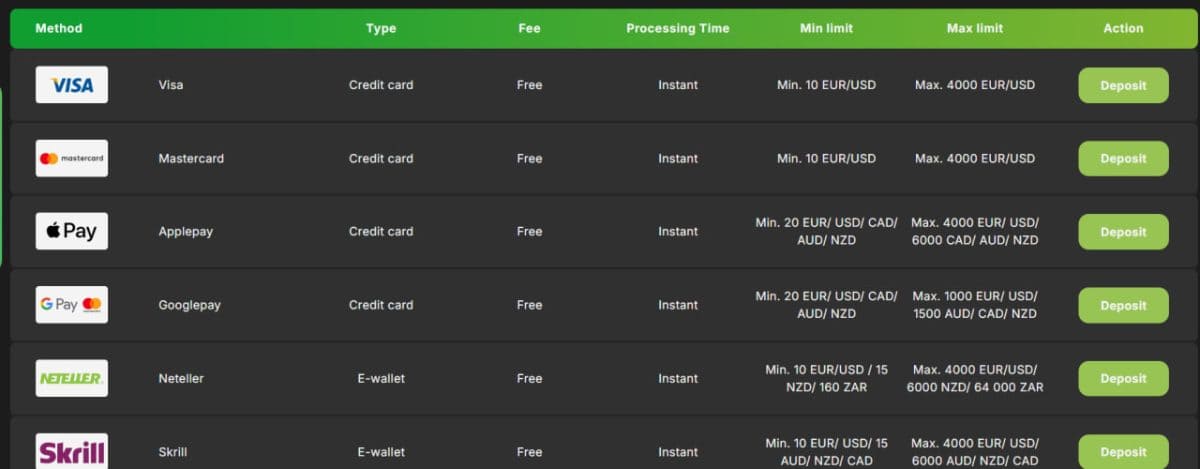 Fastpay Casino Payments – Crypto, PayID & AUD Banking AU image 1